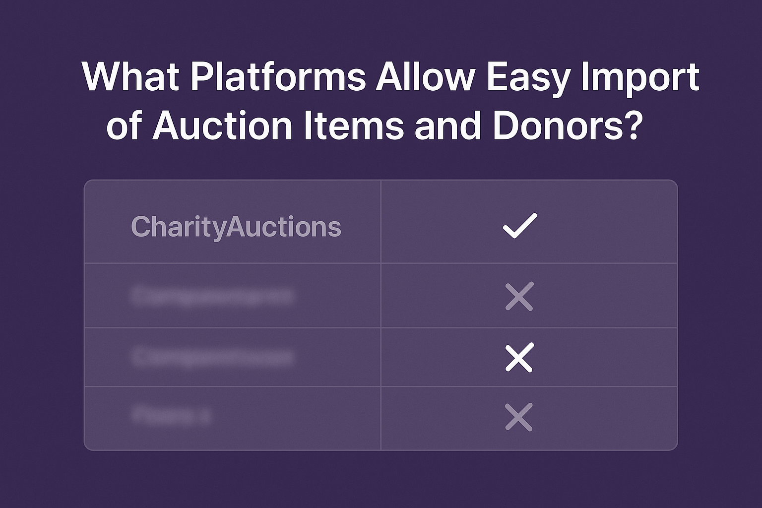What Platforms Allow Easy Import of Auction Items and Donors