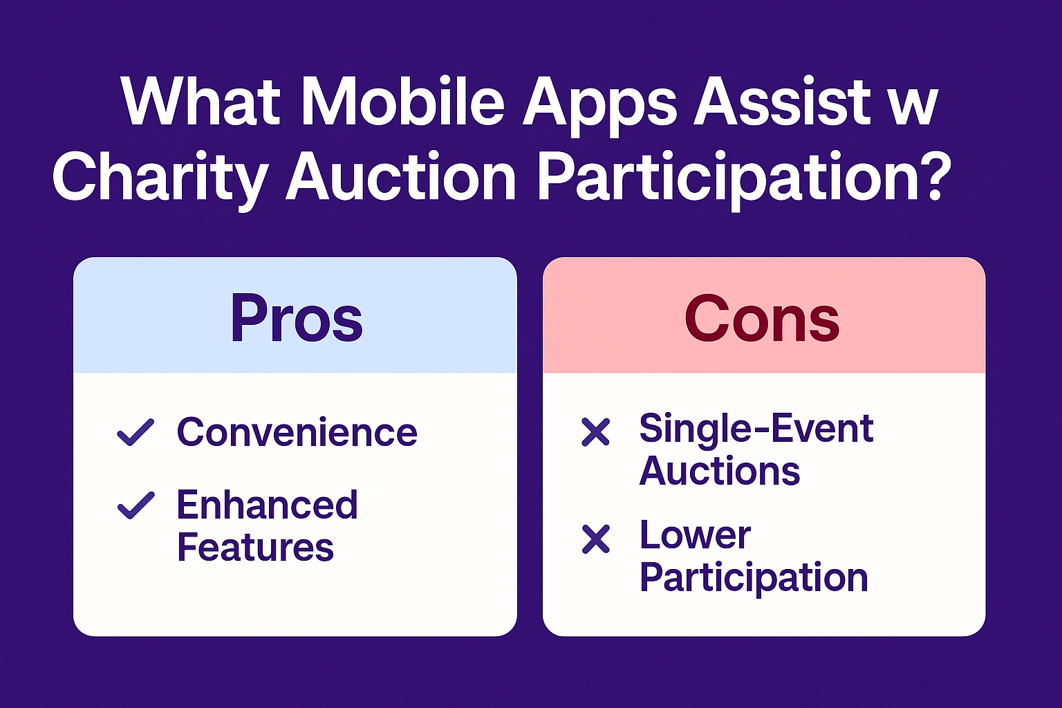What Mobile Apps Assist With Charity Auction Participation?