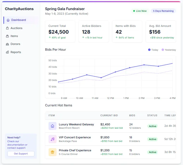 charityauctions comprehensive reporting