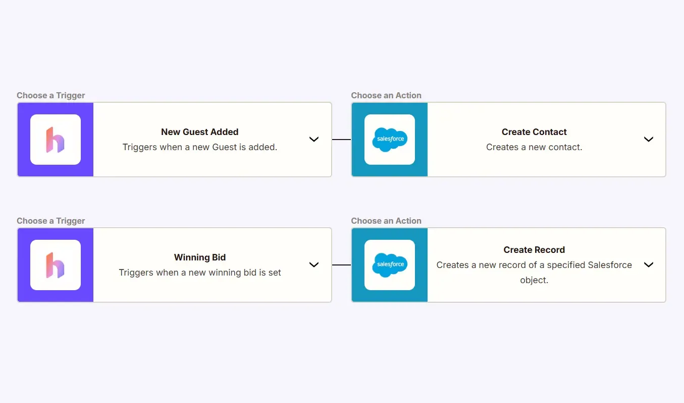 Automation tasks for syncing donor data for auction software
